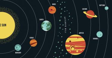 die antwort auf die frage wie viele planeten hat unser sonnensystem 5